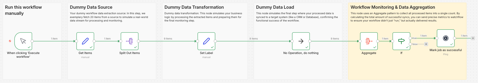 Complete n8n workflow with watchflow monitoring